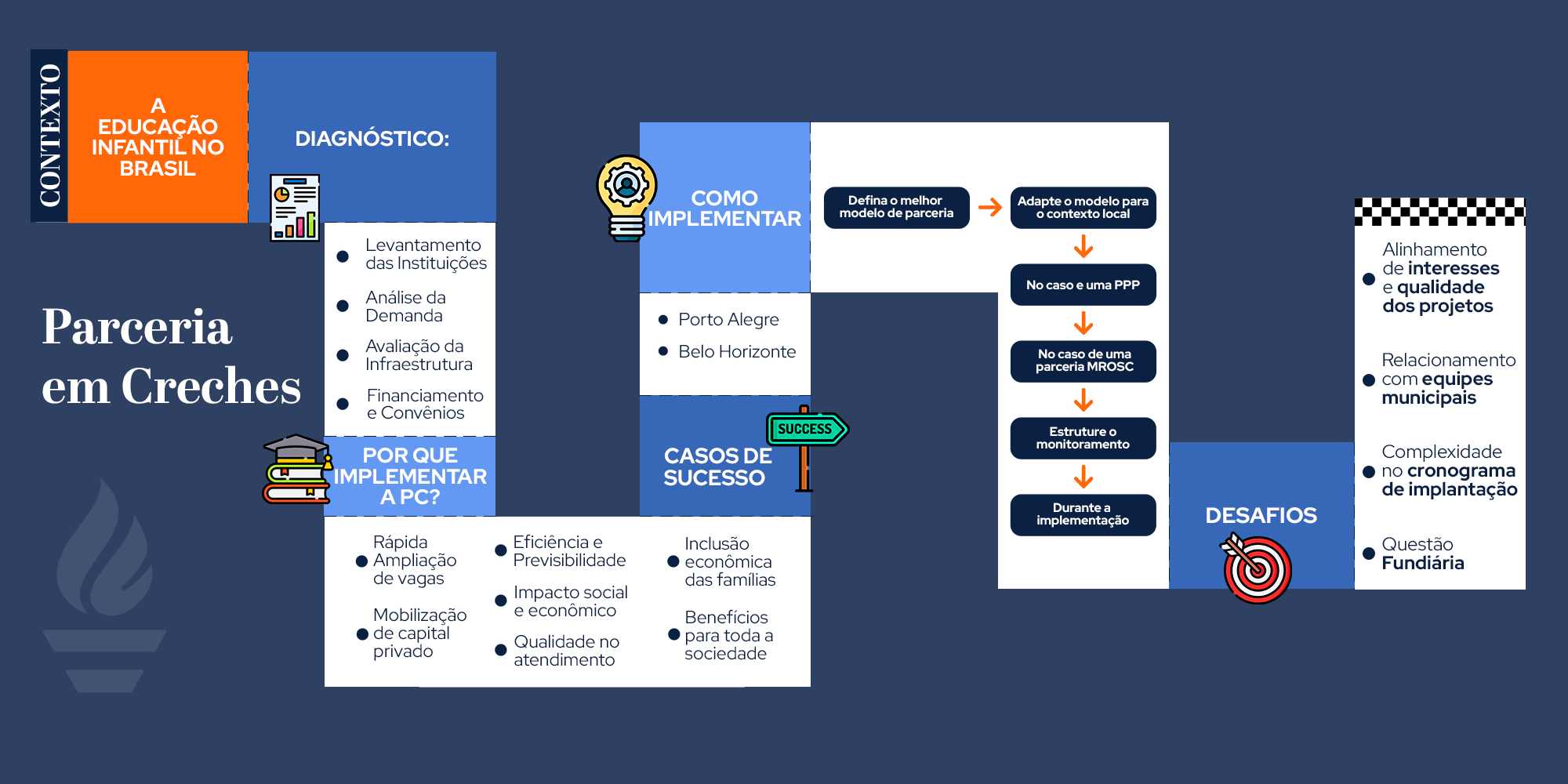 Parcerias em Creches