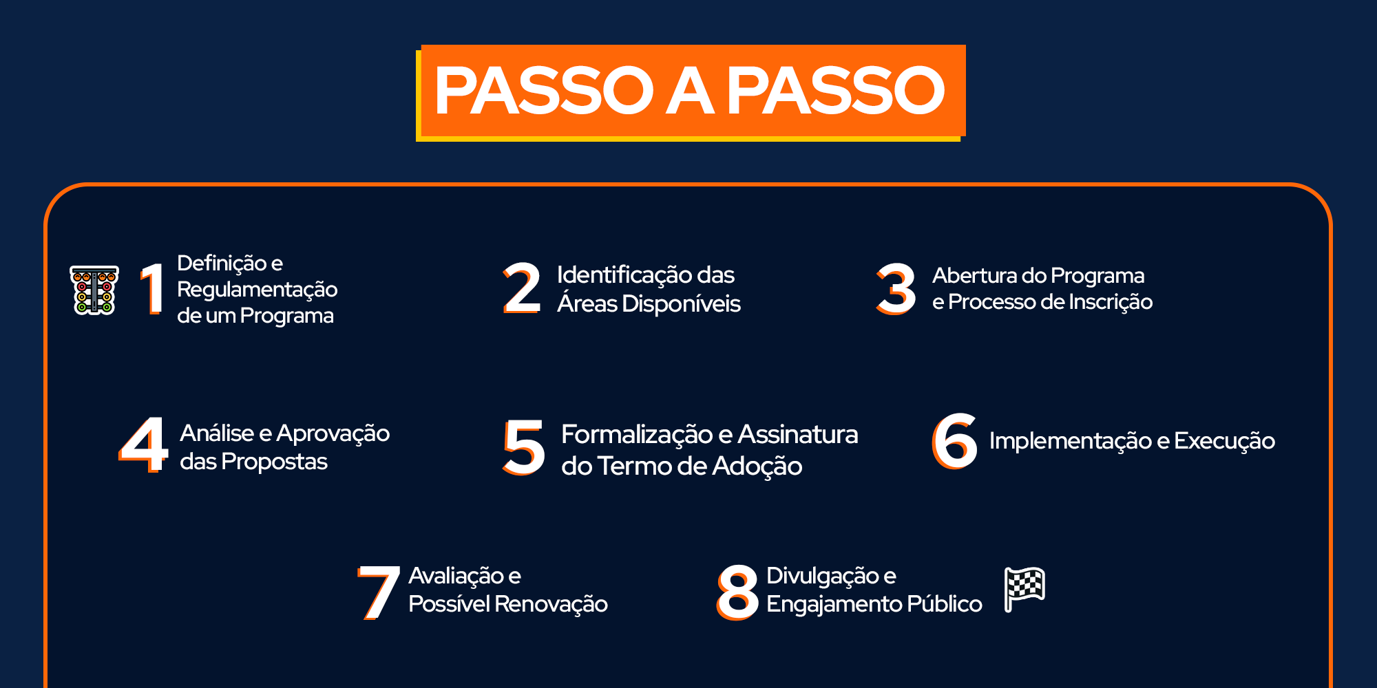 Passo a Passo