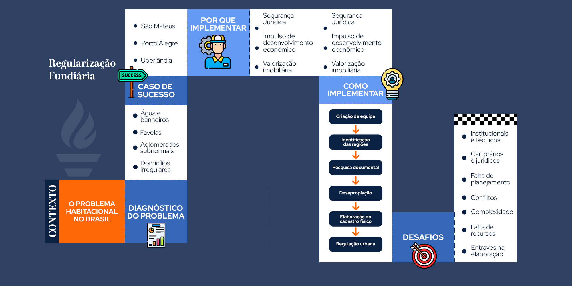Regularização Fundiária