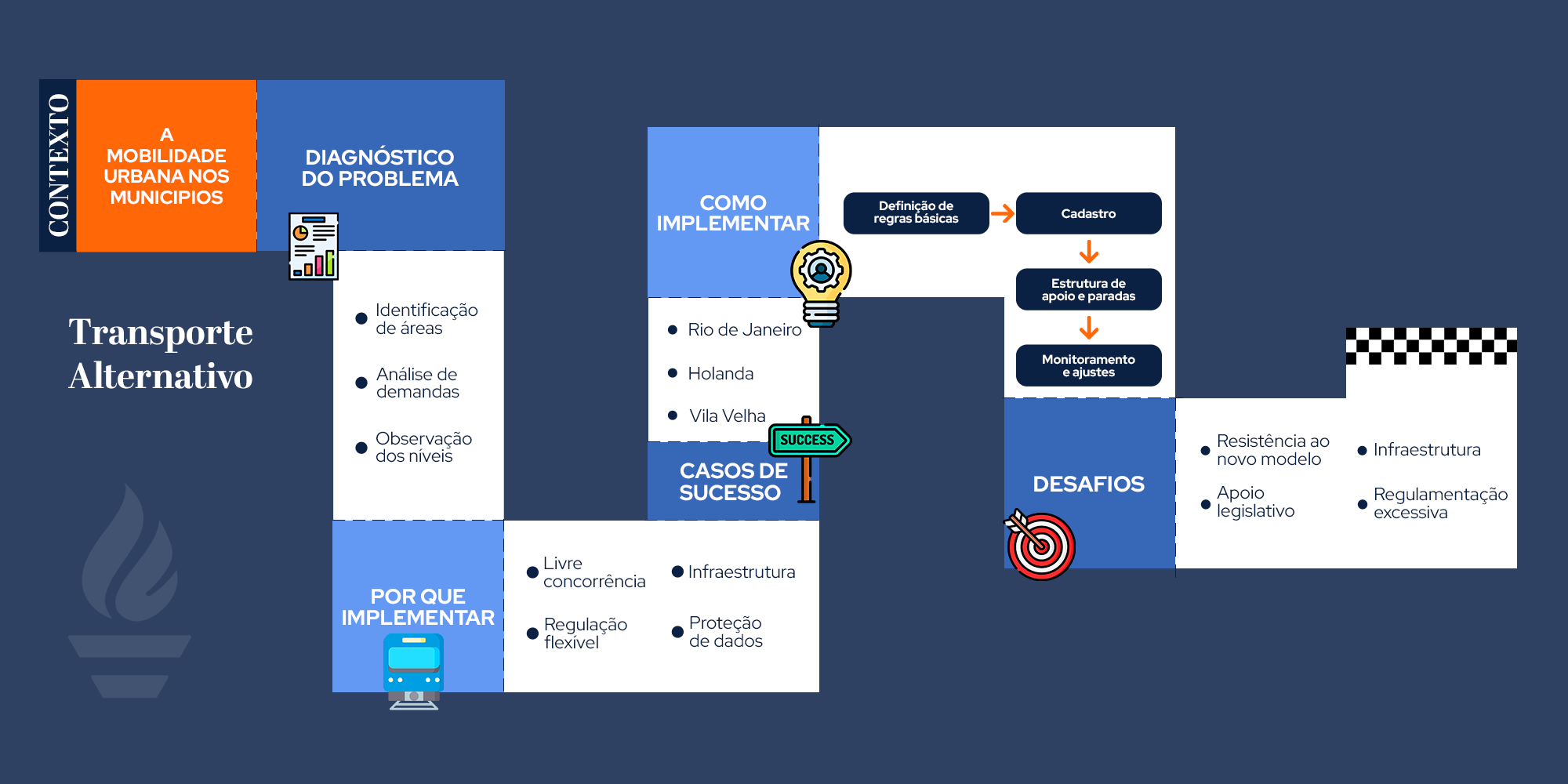 Regularização do Transporte Alternativo