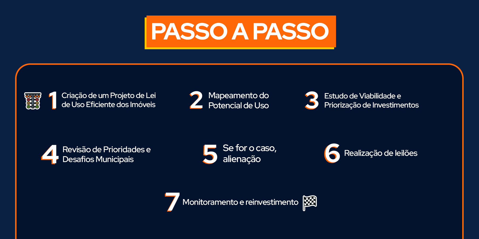 Passo a Passo